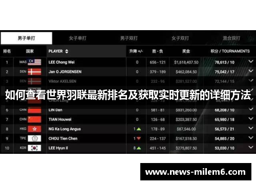 如何查看世界羽联最新排名及获取实时更新的详细方法