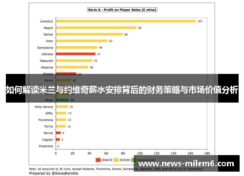 如何解读米兰与约维奇薪水安排背后的财务策略与市场价值分析